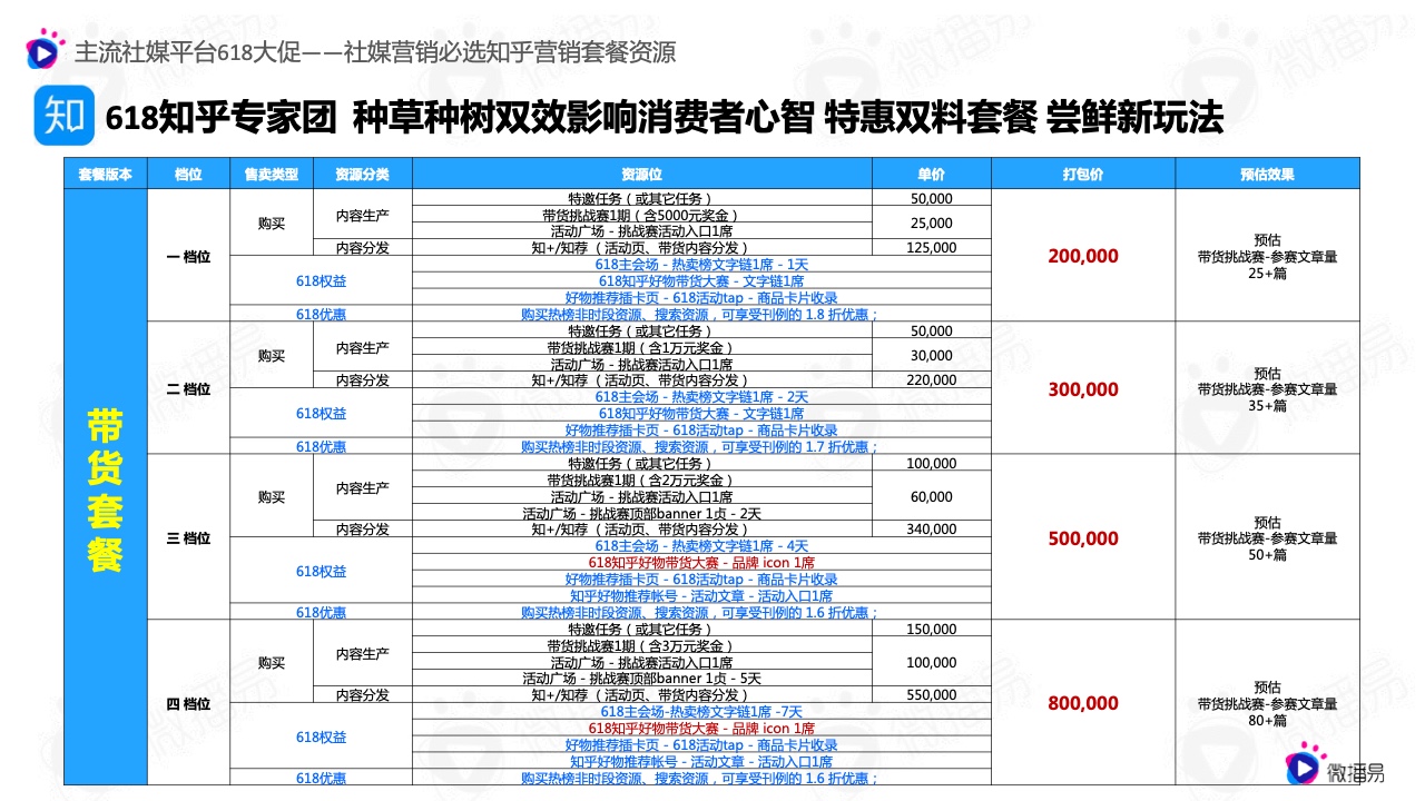 2022年618電商社媒玩法全景搶先洞察篇(圖20）