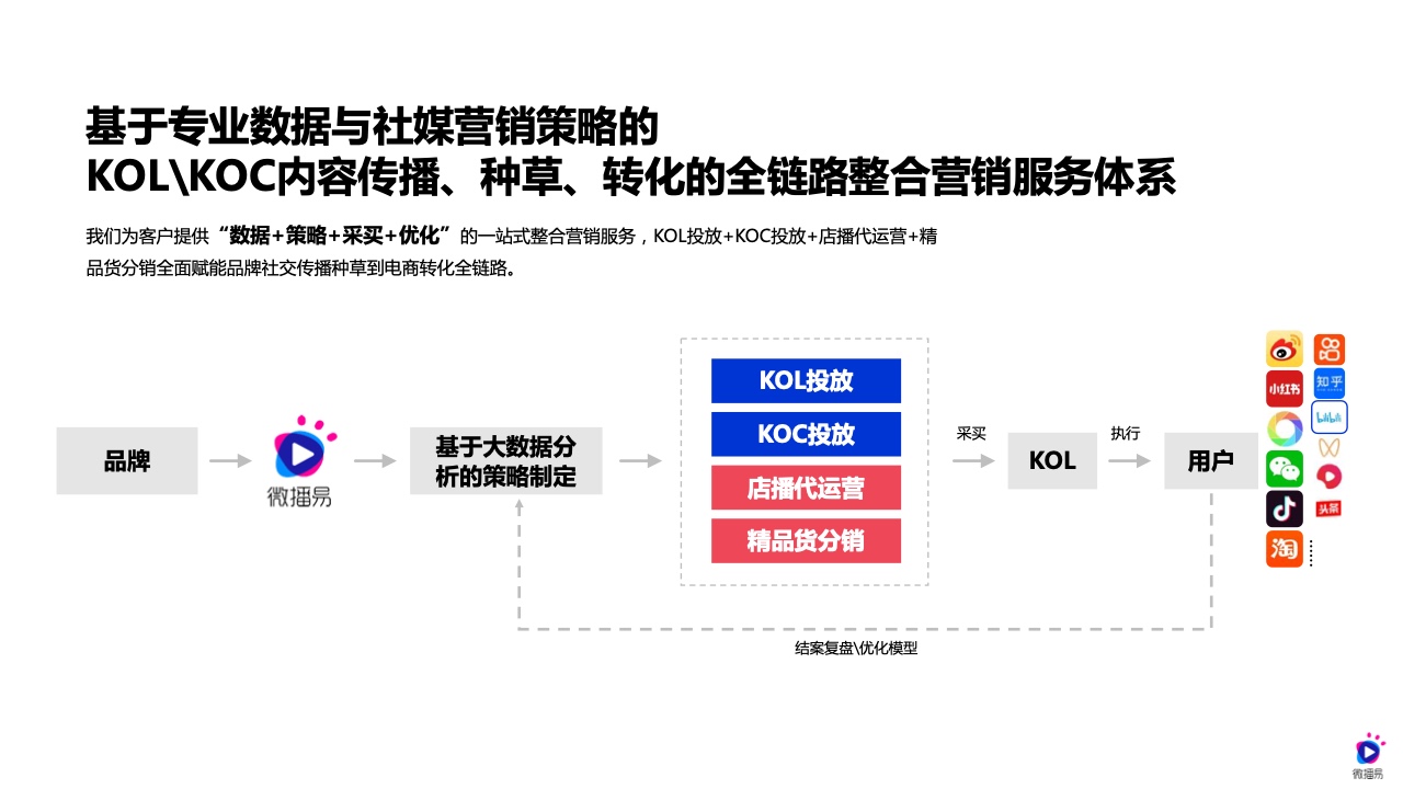 2022年618電商社媒玩法全景搶先洞察篇(圖22）
