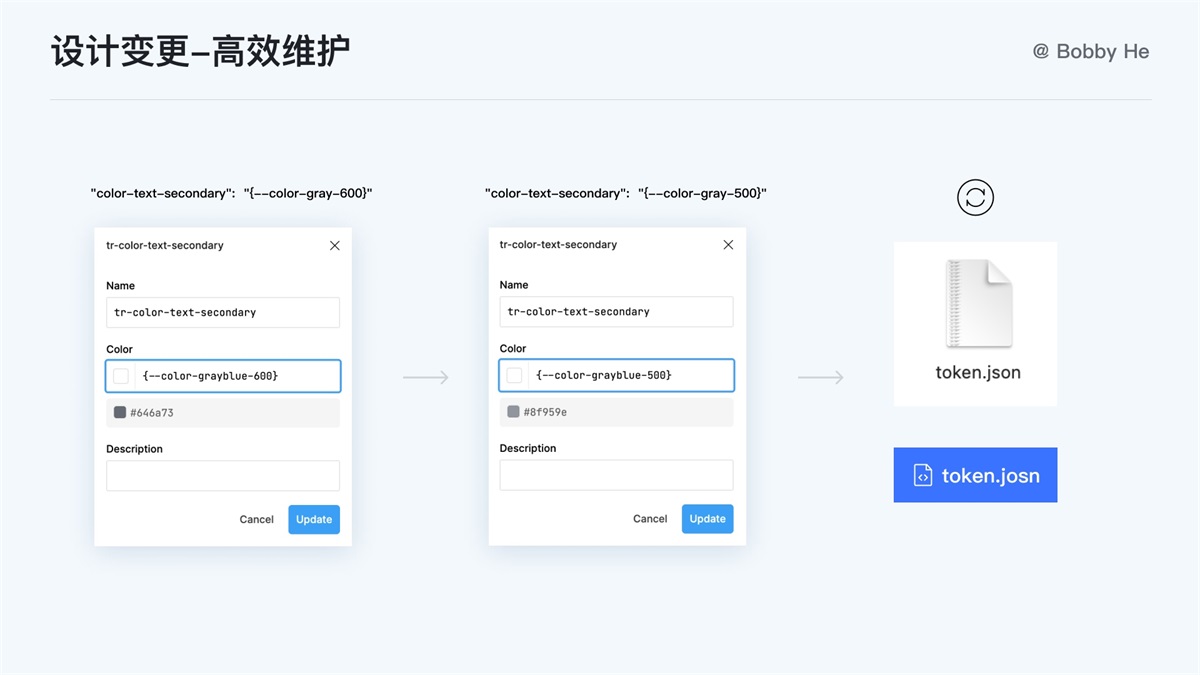 大廠都在用！ 萬字干貨帶你讀懂并應(yīng)用 Design Token