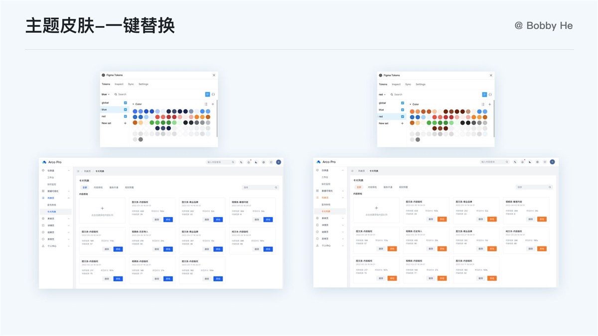 大廠都在用！ 萬字干貨帶你讀懂并應(yīng)用 Design Token