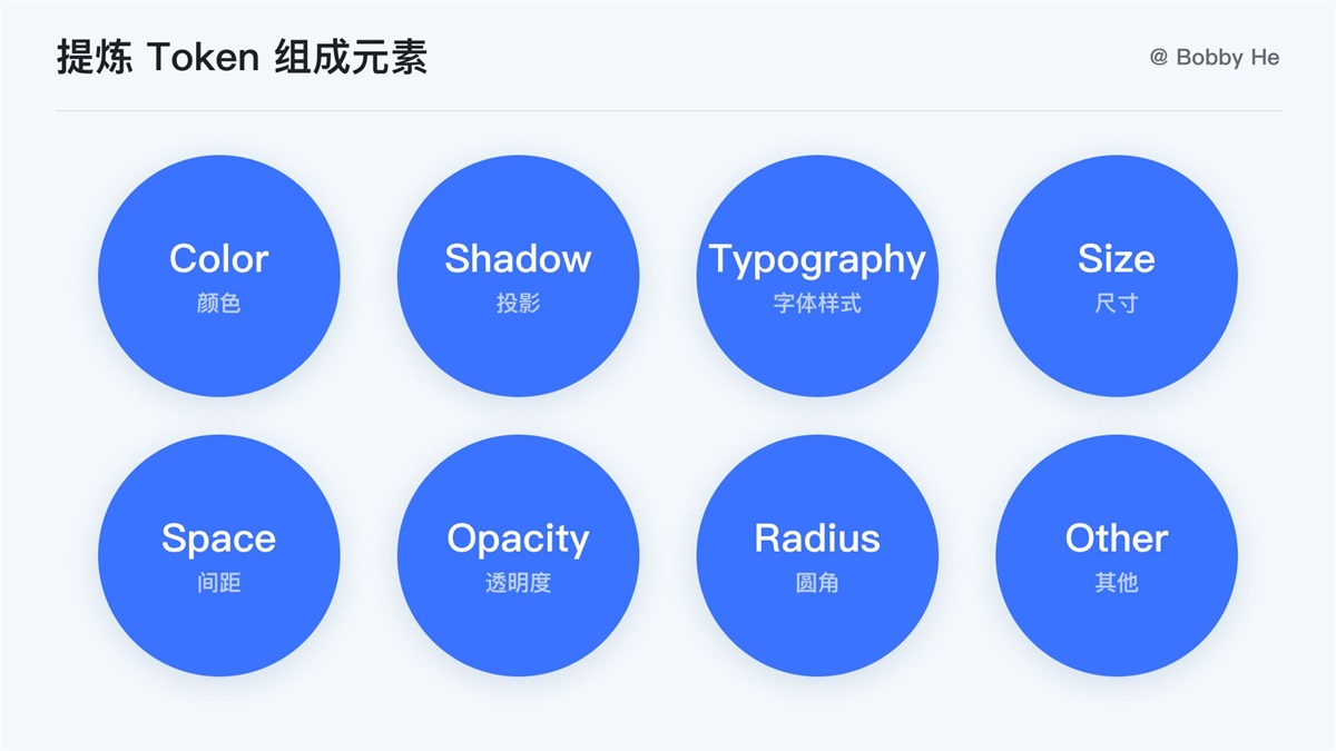 大廠都在用！ 萬字干貨帶你讀懂并應(yīng)用 Design Token