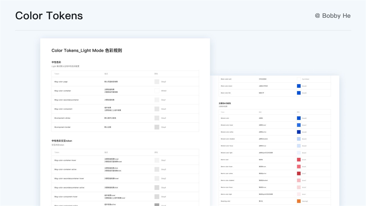 大廠都在用！ 萬字干貨帶你讀懂并應(yīng)用 Design Token
