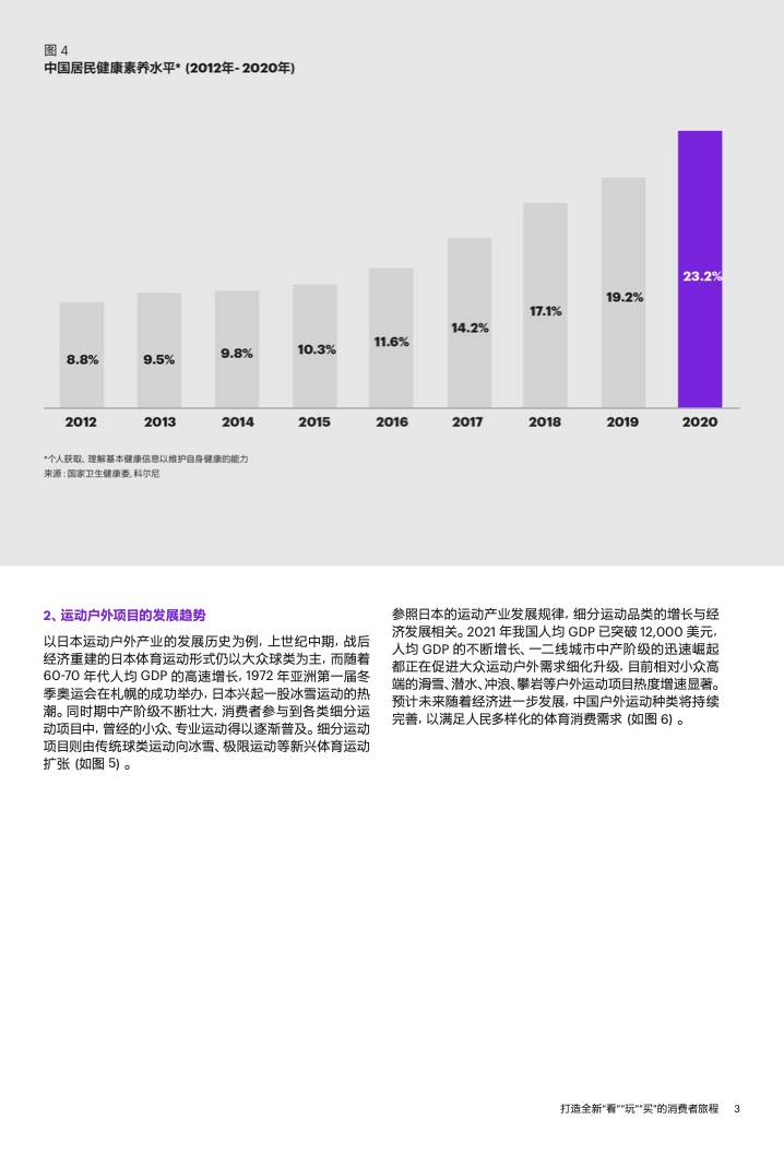 2022年運(yùn)動(dòng)戶外私域趨勢洞察(圖5)