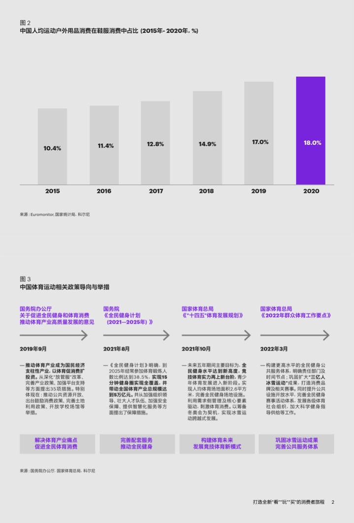 2022年運(yùn)動(dòng)戶外私域趨勢洞察(圖4)