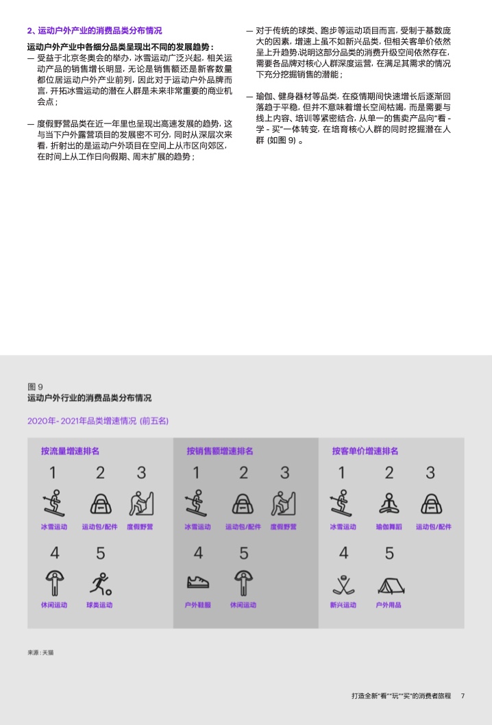 2022年運(yùn)動(dòng)戶外私域趨勢洞察(圖9)