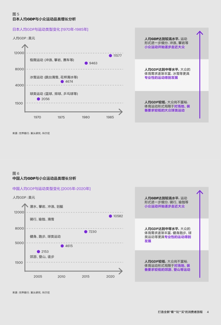 2022年運(yùn)動(dòng)戶外私域趨勢洞察(圖6)