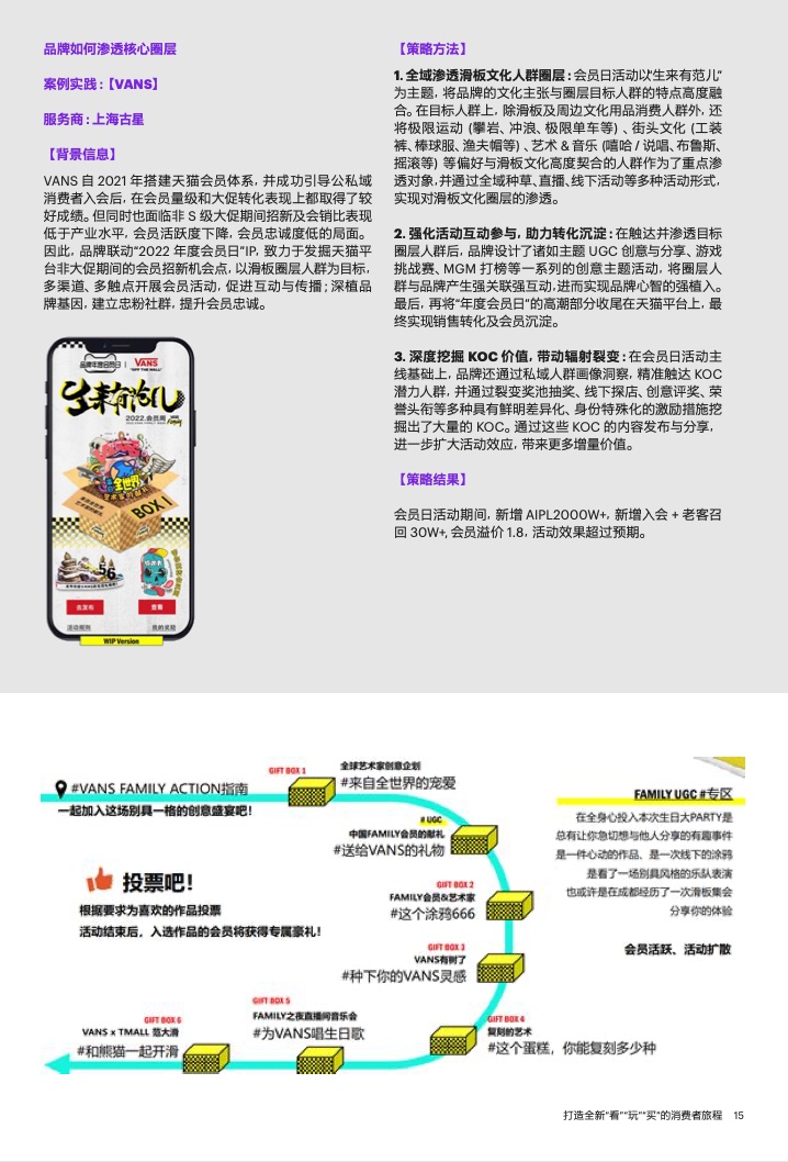 2022年運(yùn)動(dòng)戶外私域趨勢洞察(圖16)