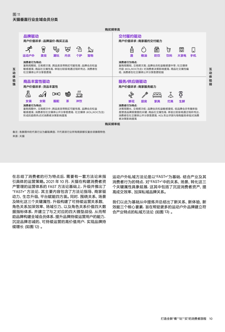 2022年運(yùn)動(dòng)戶外私域趨勢洞察(圖12)