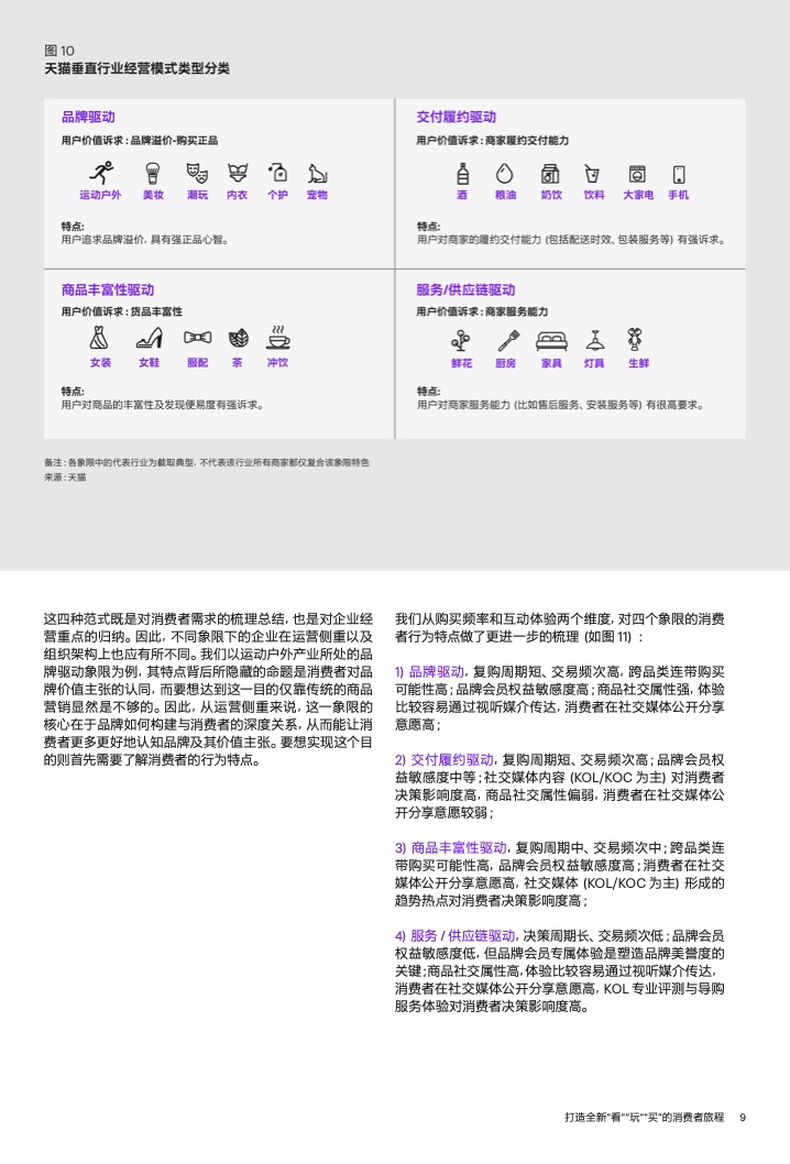 2022年運(yùn)動(dòng)戶外私域趨勢洞察(圖11)