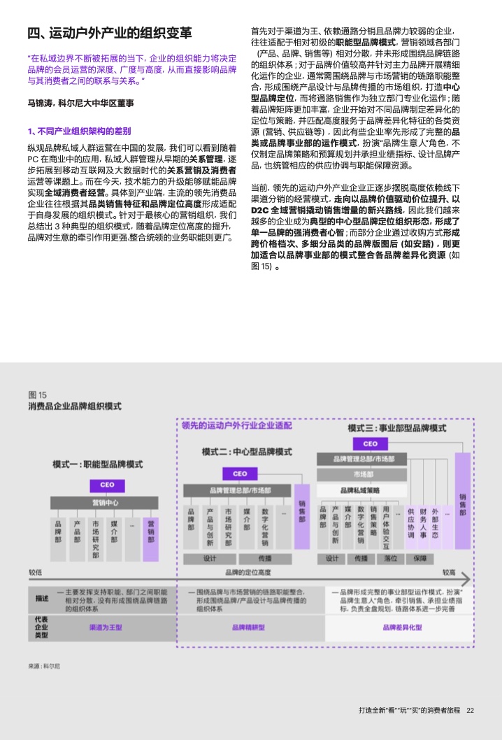 2022年運(yùn)動(dòng)戶外私域趨勢洞察(圖23)