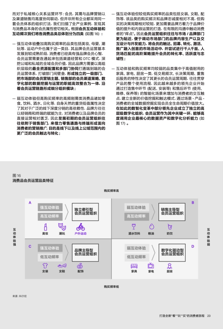 2022年運(yùn)動(dòng)戶外私域趨勢洞察(圖24)