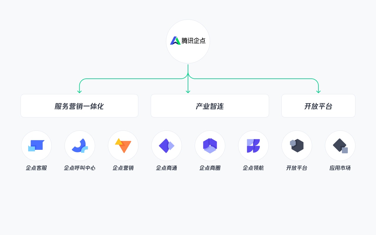 B端產(chǎn)品如何巧用動效？來看騰訊的實戰(zhàn)案例復盤！