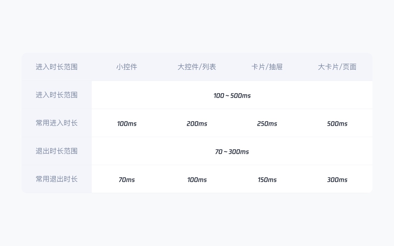 B端產(chǎn)品如何巧用動效？來看騰訊的實戰(zhàn)案例復盤！