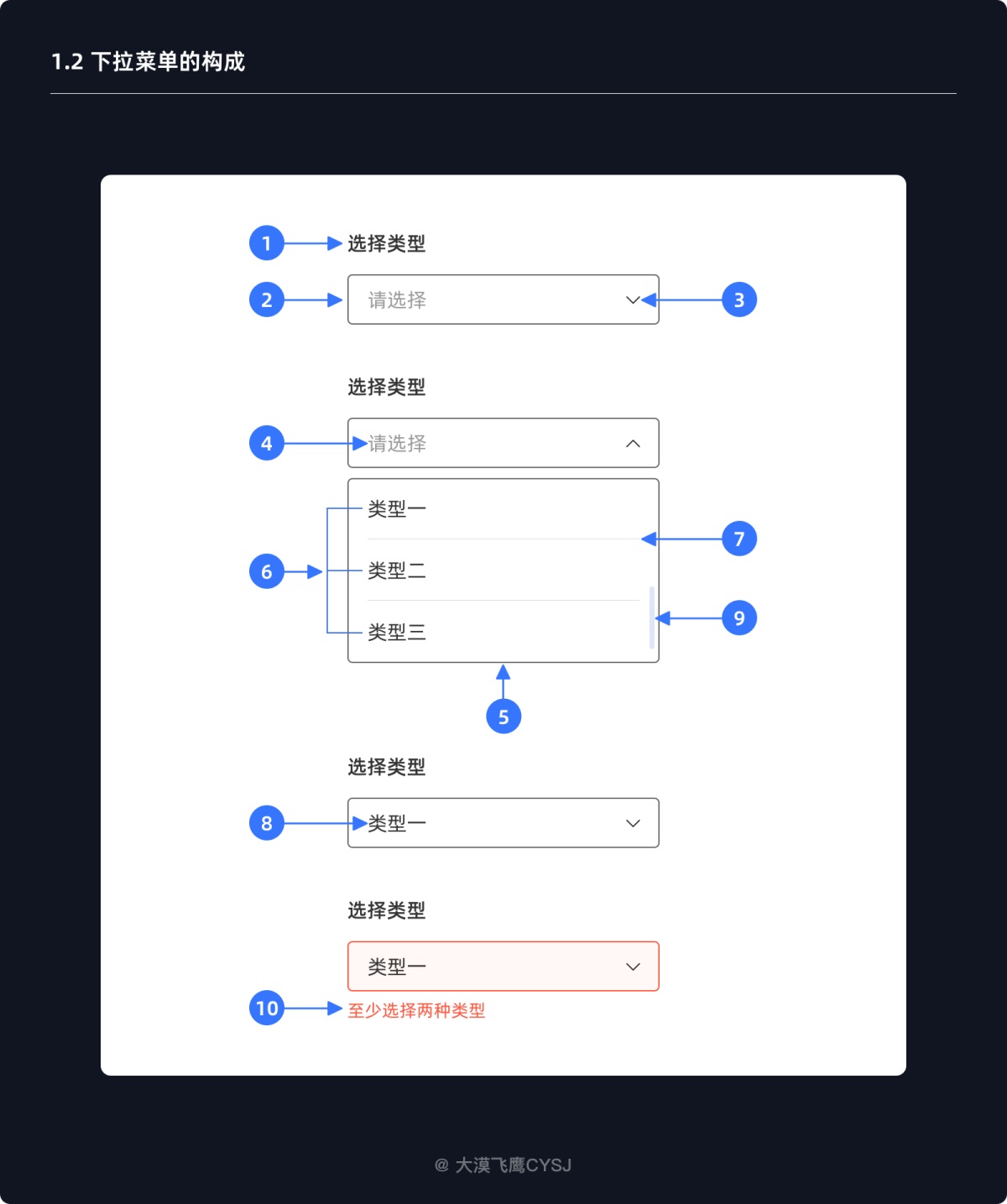 下拉菜單如何設(shè)計(jì)？5000字干貨詳解下拉菜單設(shè)計(jì)
