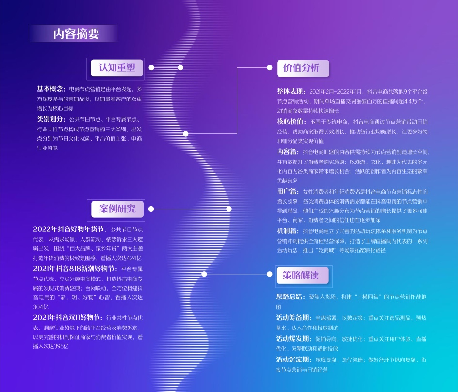 2022抖音電商節(jié)點營銷白皮書(圖3)