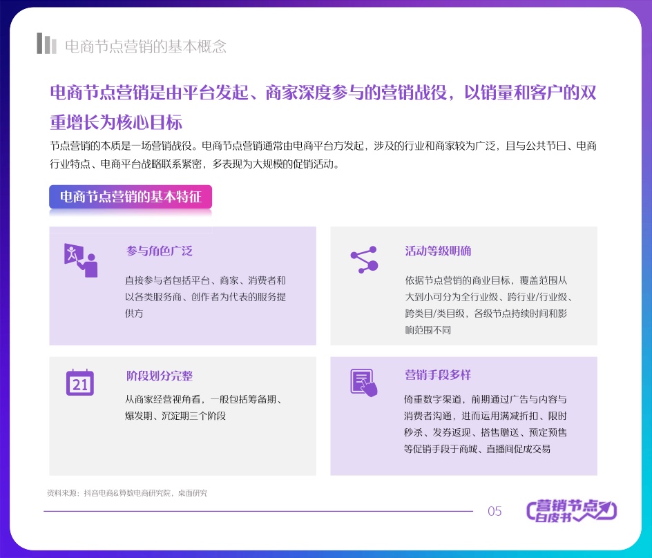 2022抖音電商節(jié)點營銷白皮書(圖5)