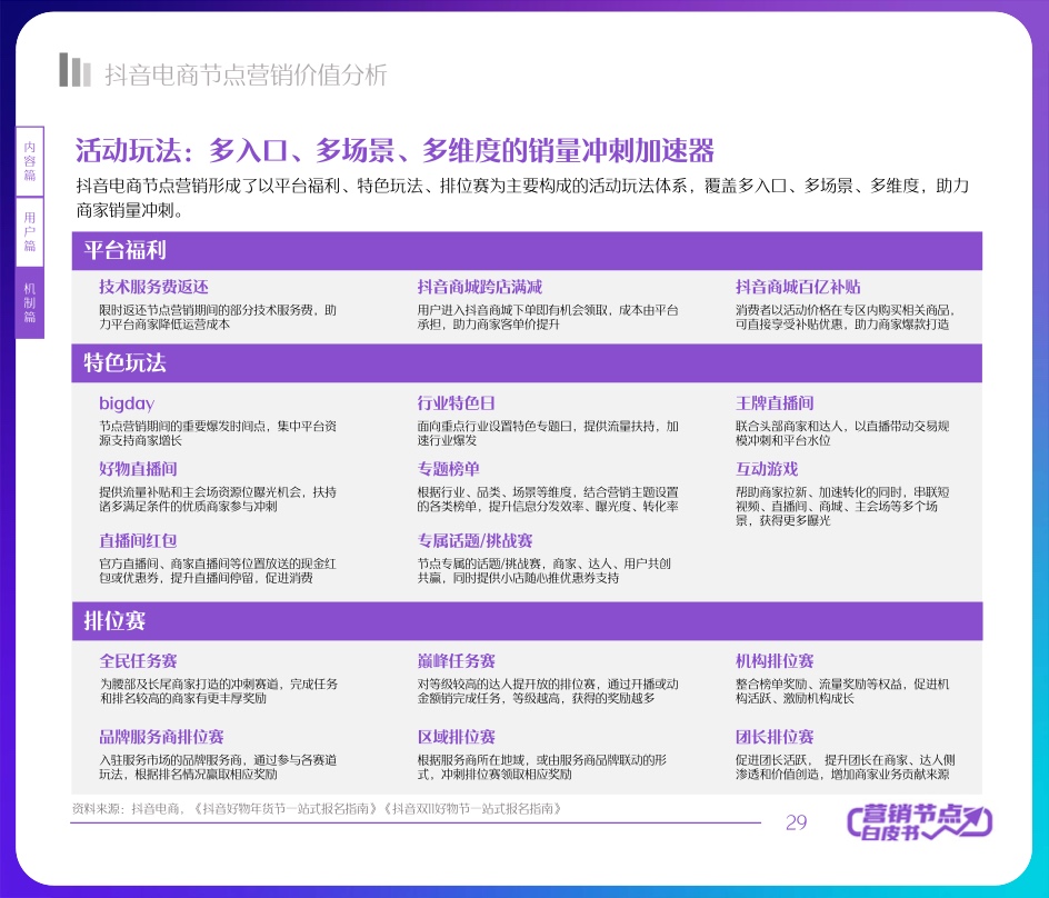 2022抖音電商節(jié)點營銷白皮書(圖29)