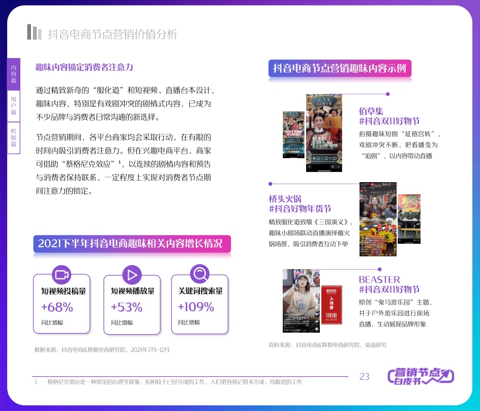 2022抖音電商節(jié)點營銷白皮書(圖23)
