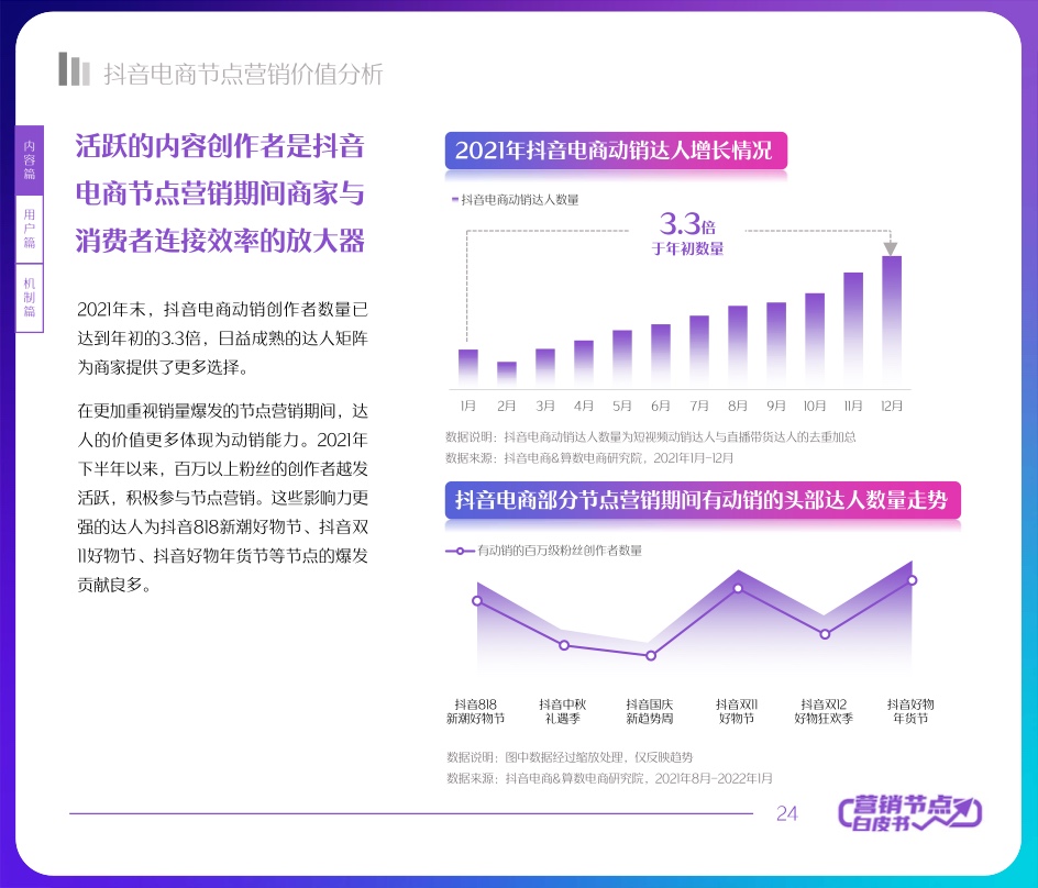 2022抖音電商節(jié)點營銷白皮書(圖24)