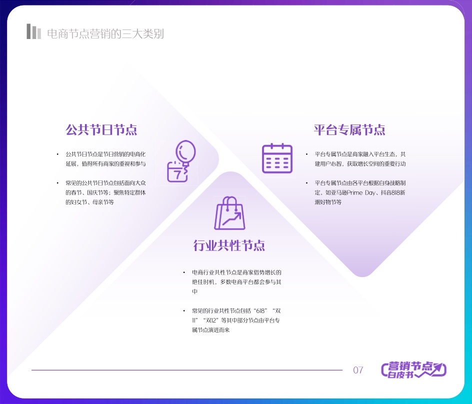 2022抖音電商節(jié)點營銷白皮書(圖4)