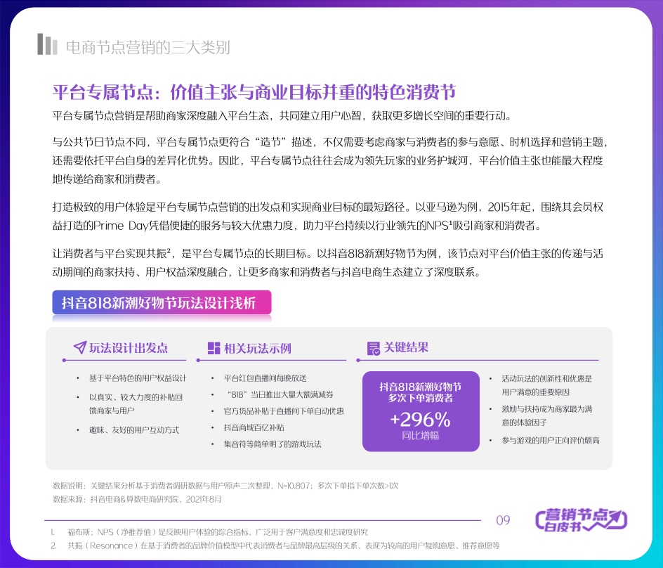 2022抖音電商節(jié)點營銷白皮書(圖9)