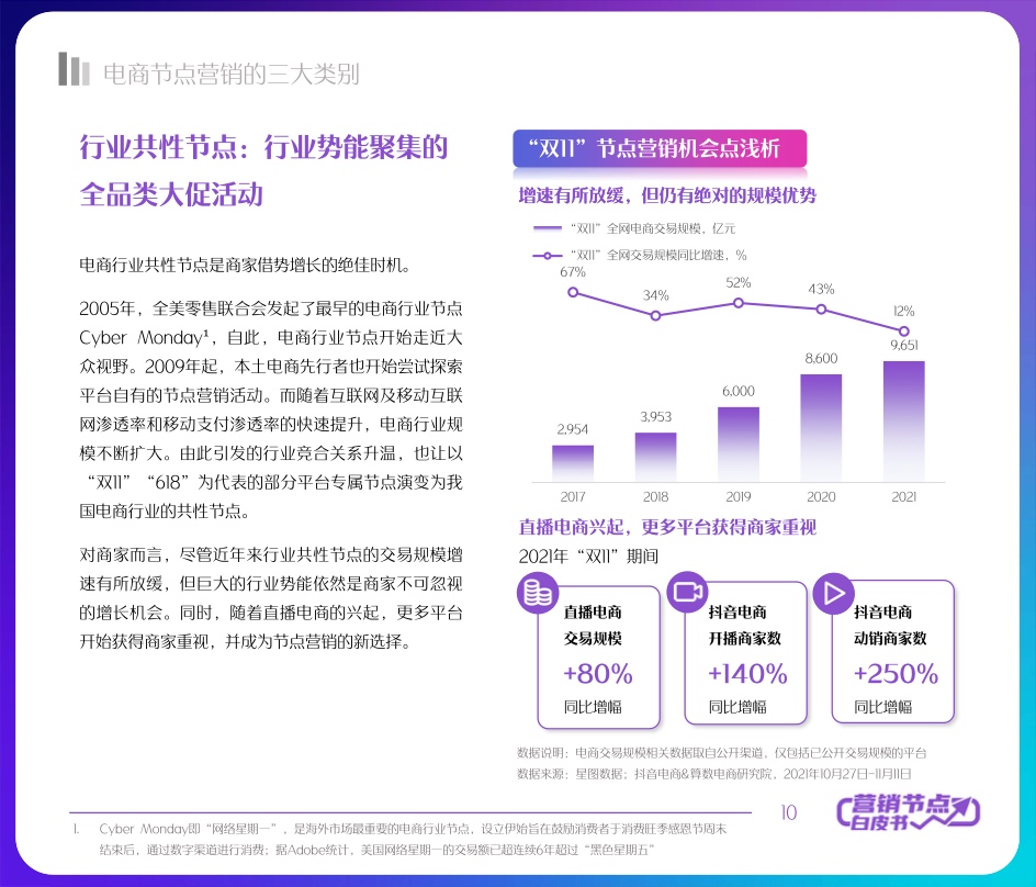 2022抖音電商節(jié)點營銷白皮書(圖10)