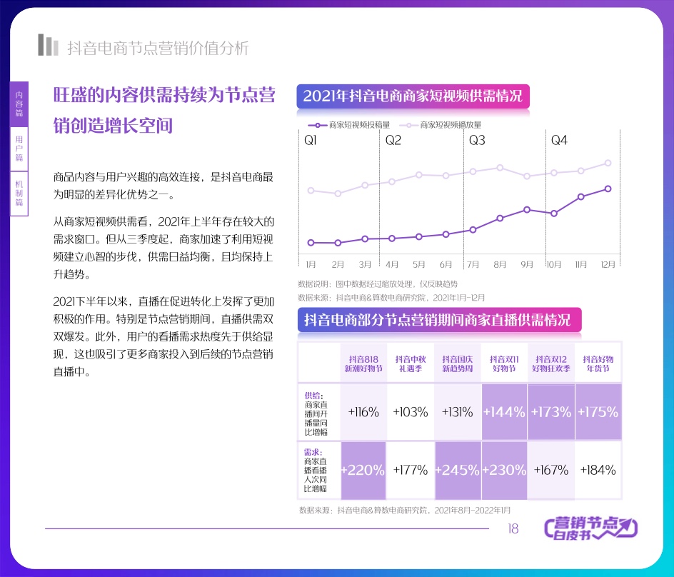 2022抖音電商節(jié)點營銷白皮書(圖18)