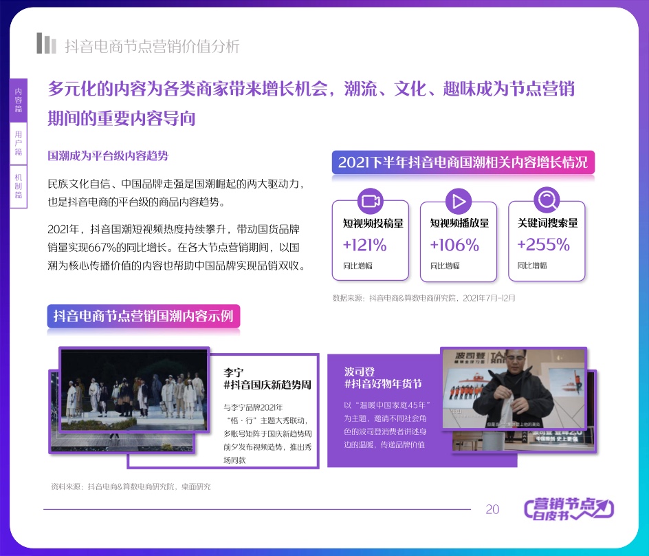 2022抖音電商節(jié)點營銷白皮書(20)