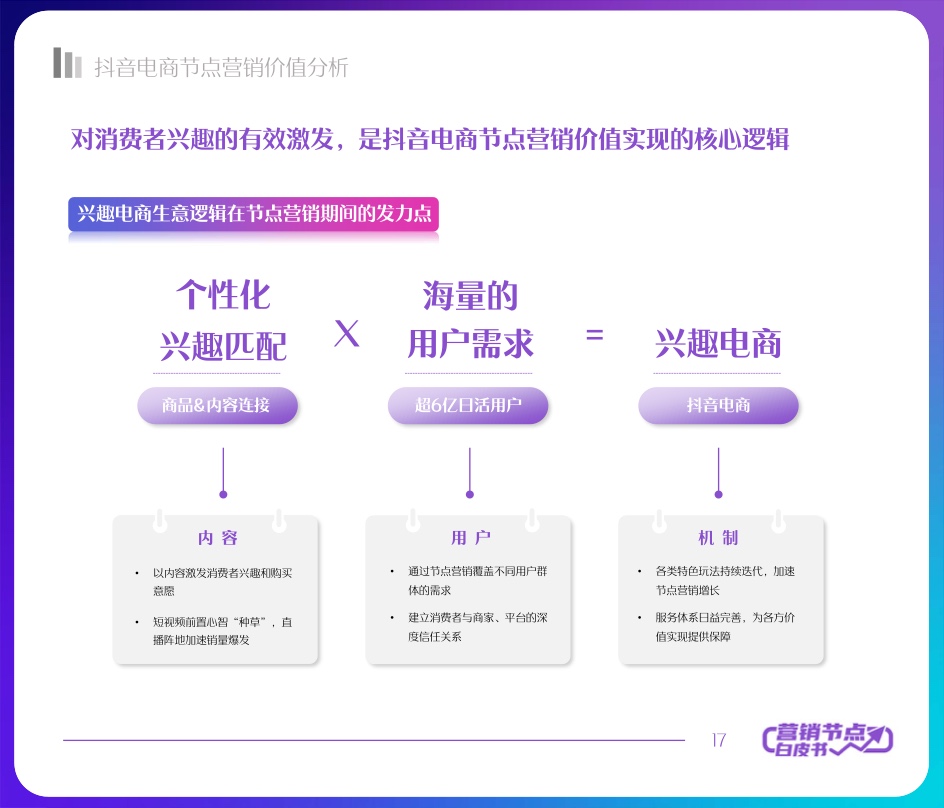 2022抖音電商節(jié)點營銷白皮書(圖17)