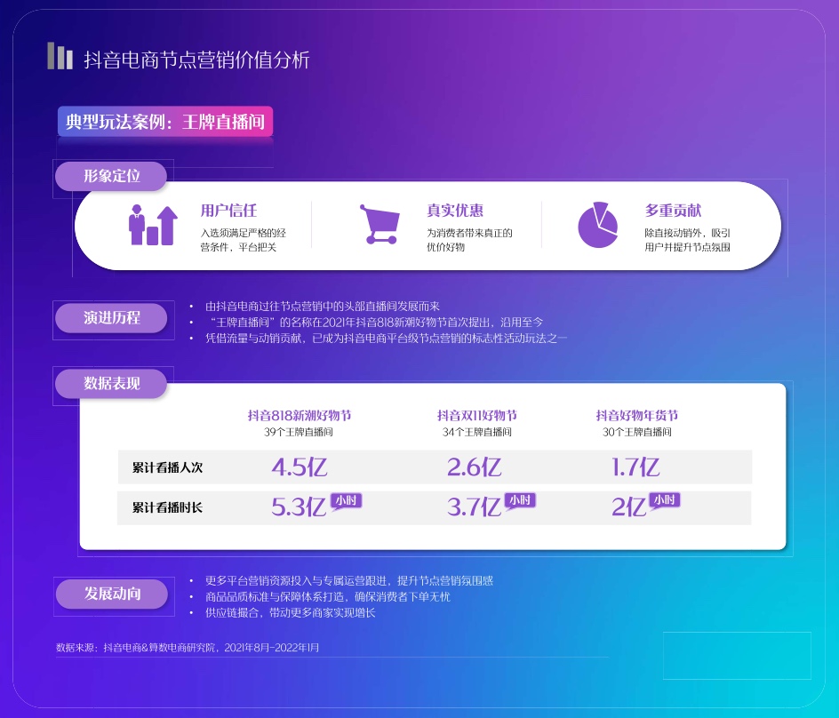2022抖音電商節(jié)點營銷白皮書(圖30)