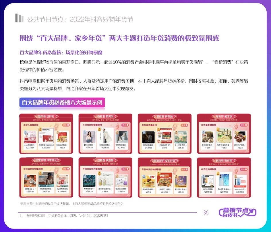 2022抖音電商節(jié)點營銷白皮書(圖36)