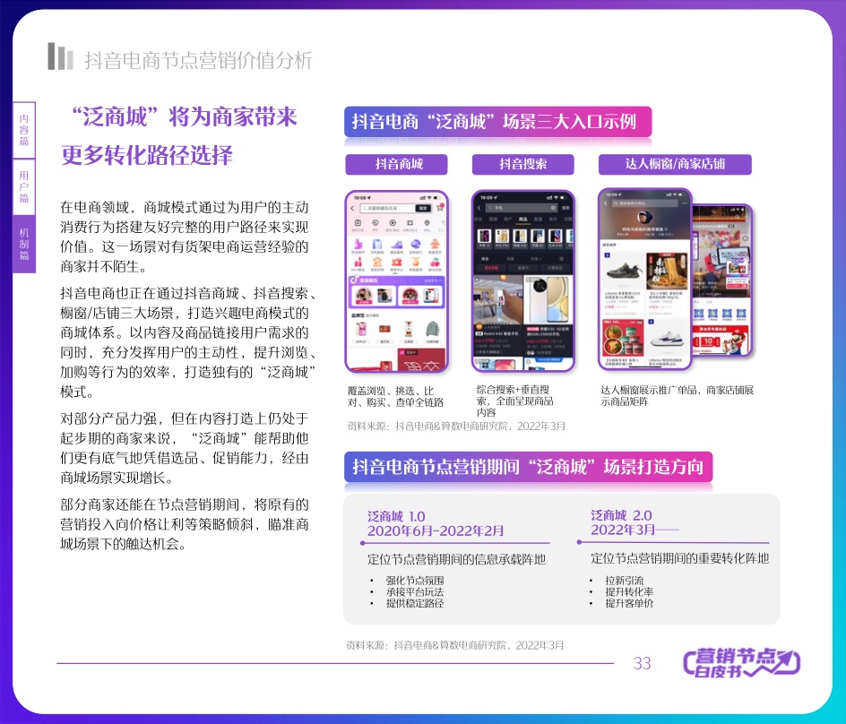 2022抖音電商節(jié)點營銷白皮書(圖33)