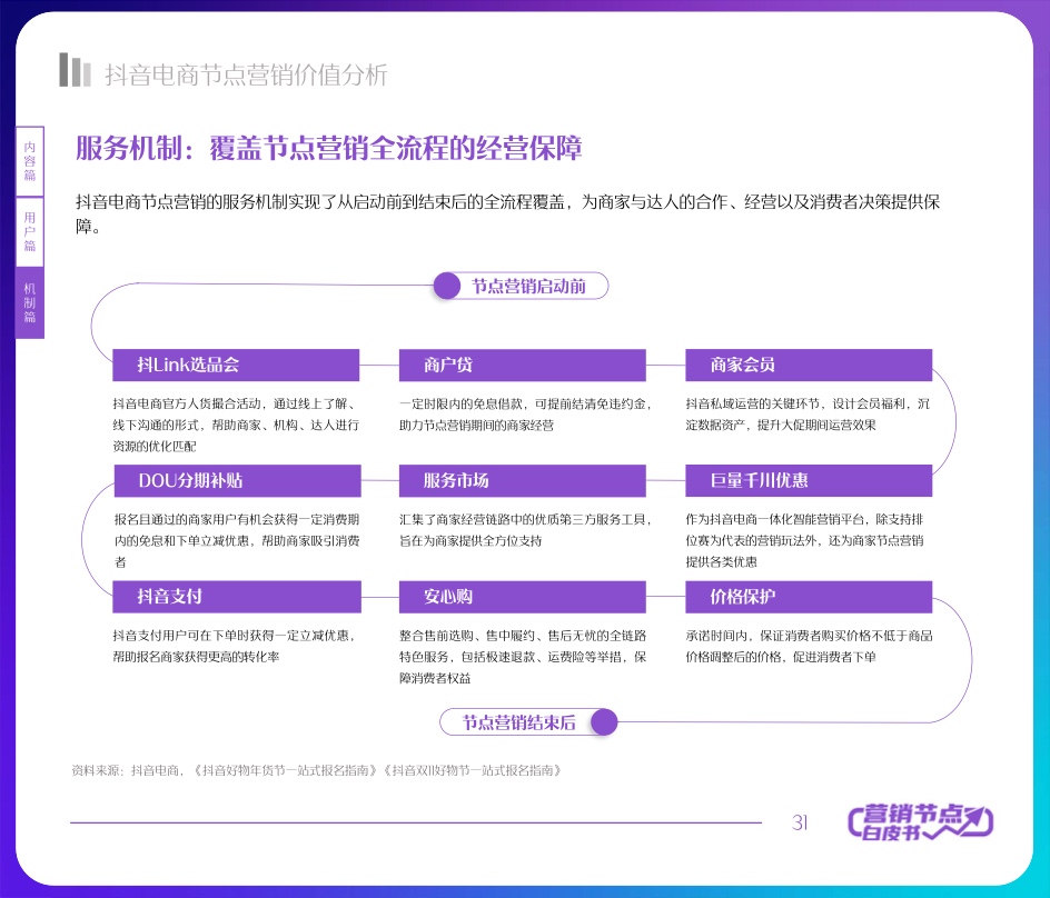 2022抖音電商節(jié)點營銷白皮書(圖31)