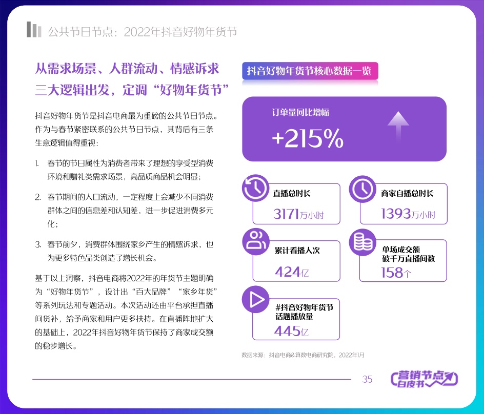 2022抖音電商節(jié)點營銷白皮書(圖35)