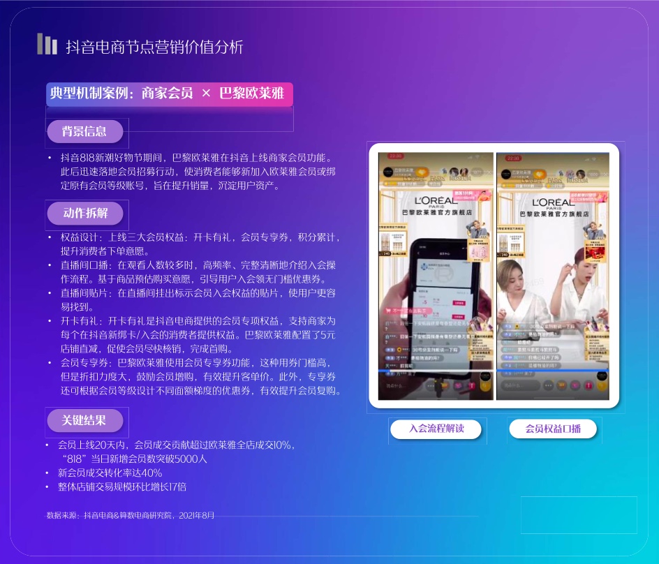 2022抖音電商節(jié)點營銷白皮書(圖32)