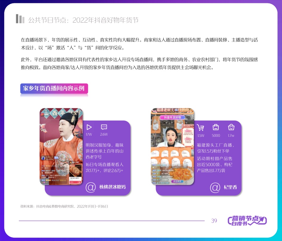 2022抖音電商節(jié)點營銷白皮書(圖39)