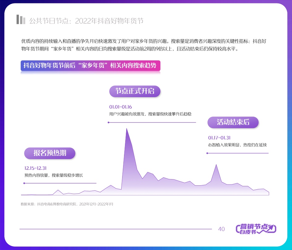 2022抖音電商節(jié)點營銷白皮書(圖40)
