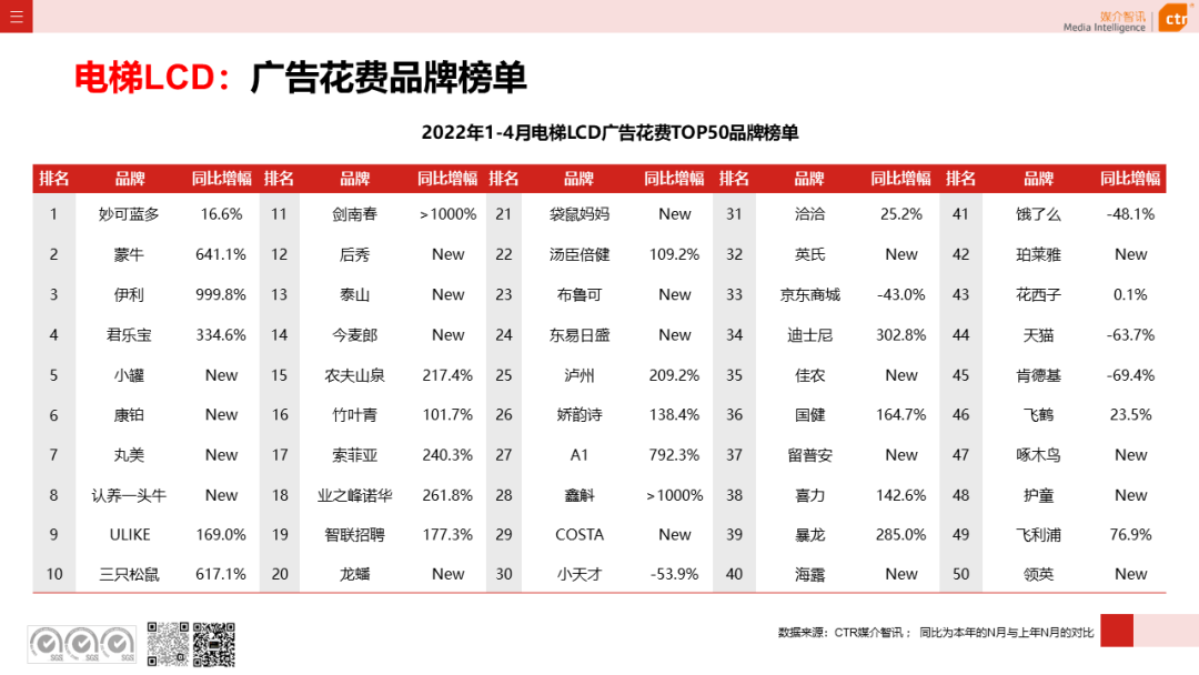 2022年1-4月廣告市場同比減少8.9%(圖17)