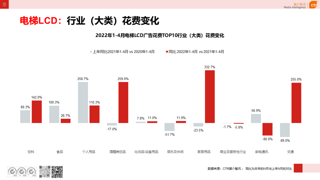 2022年1-4月廣告市場同比減少8.9%(圖16)