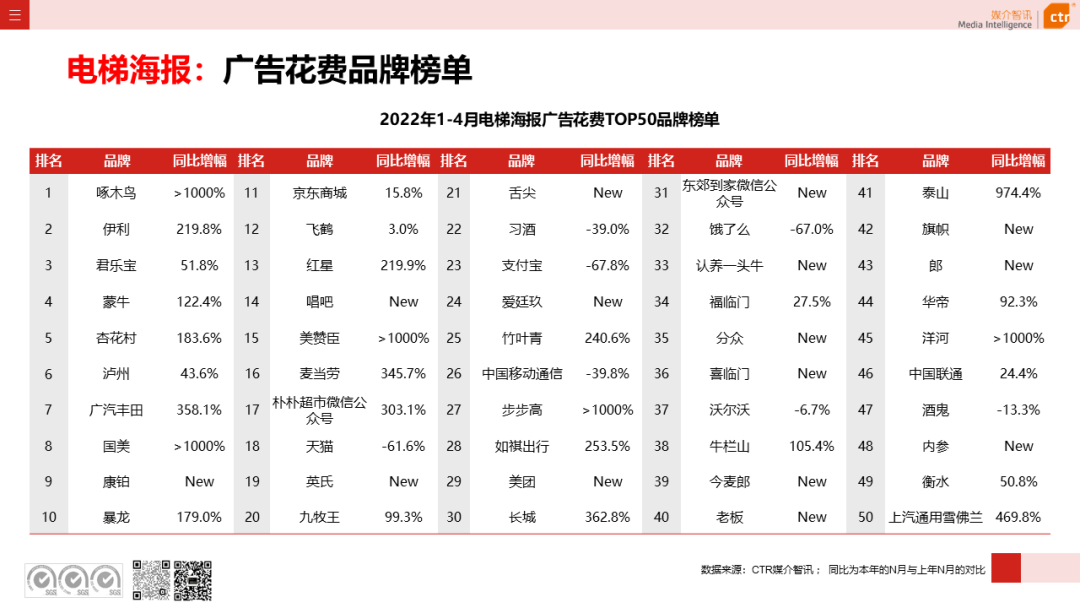 2022年1-4月廣告市場同比減少8.9%(圖19)