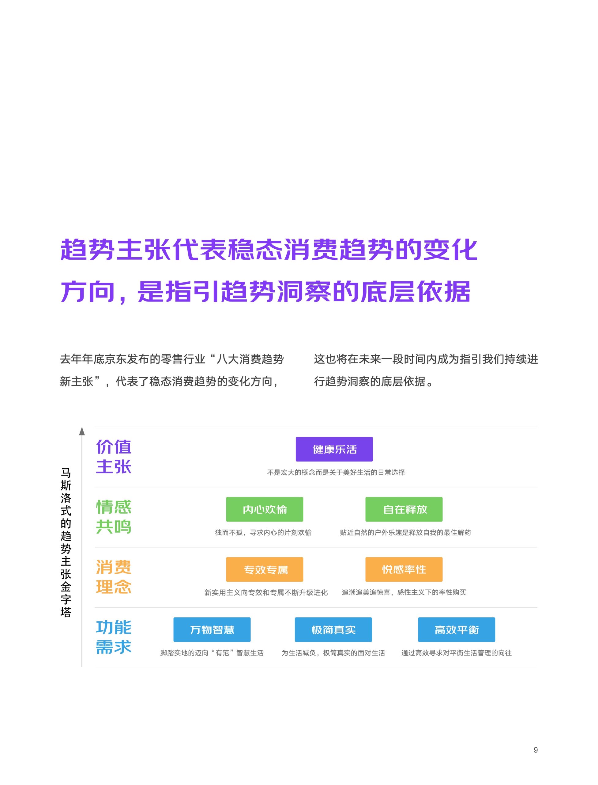 2022京東618消費新趨勢(圖9)