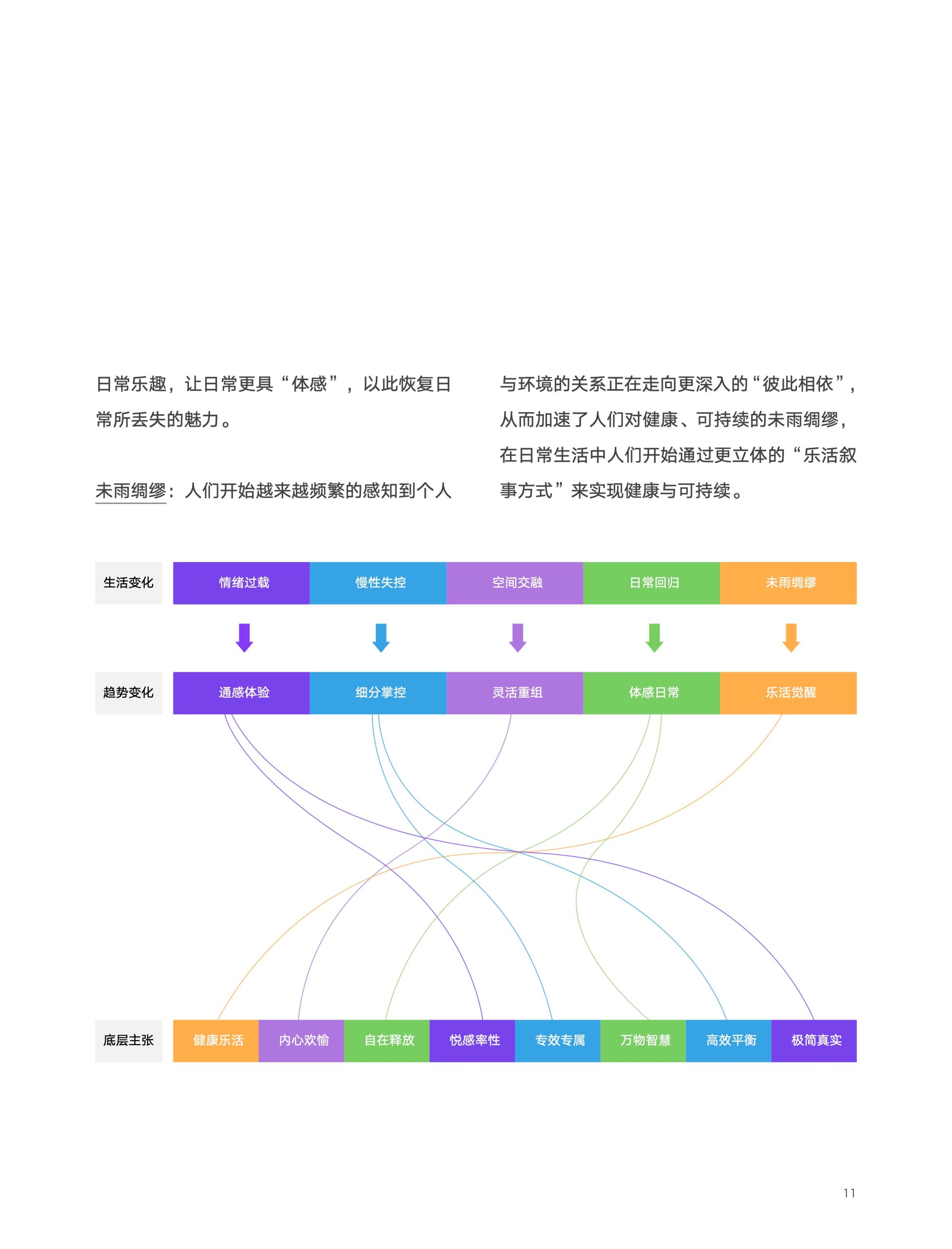 2022京東618消費新趨勢(圖11)