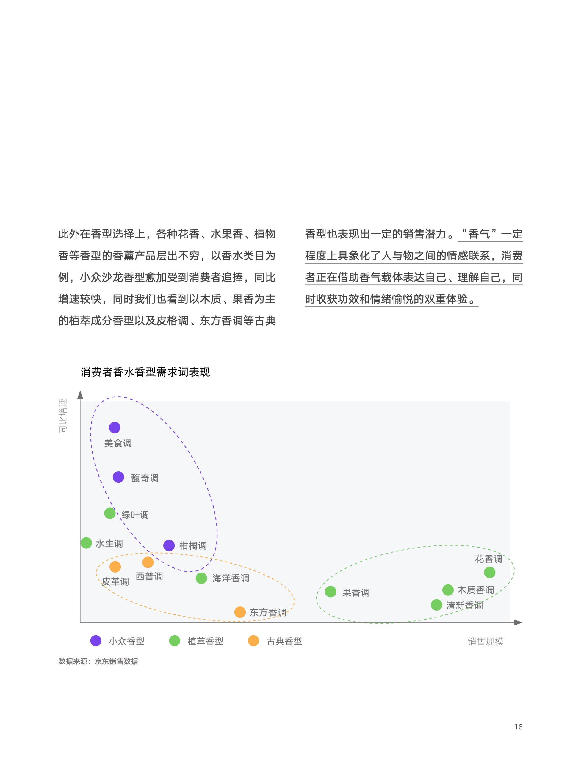 2022京東618消費新趨勢(圖16)
