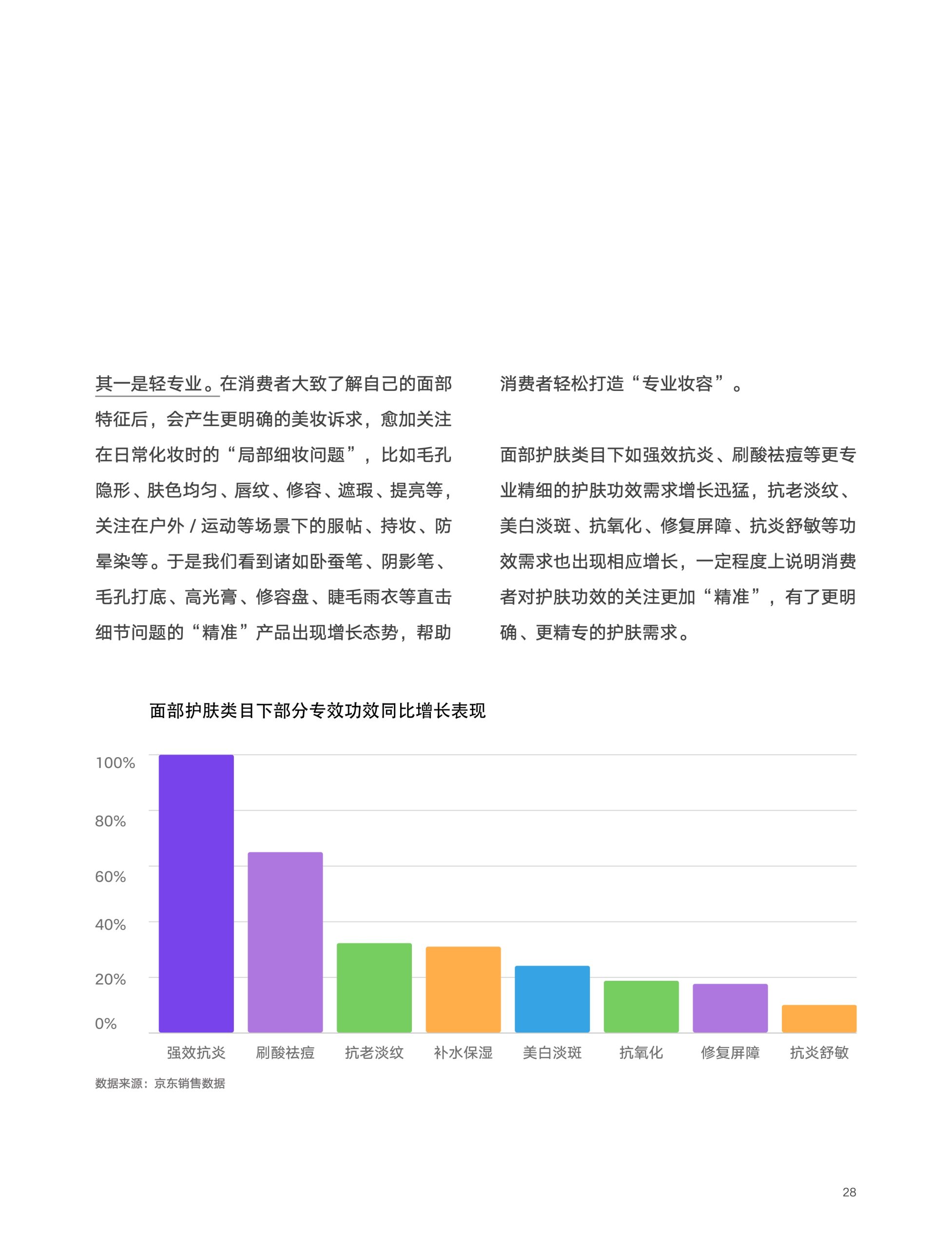 2022京東618消費新趨勢(圖28)