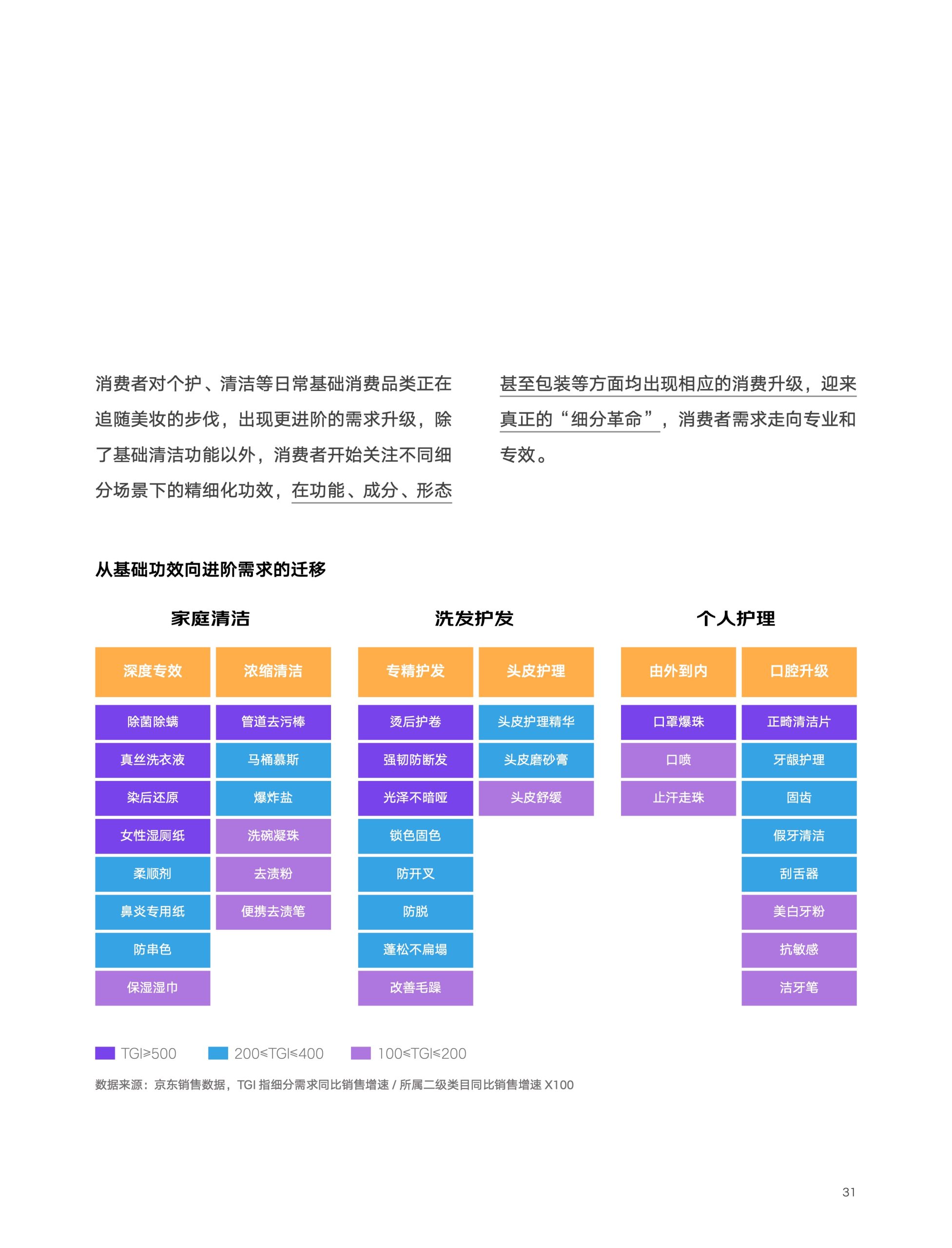 2022京東618消費新趨勢(圖31)
