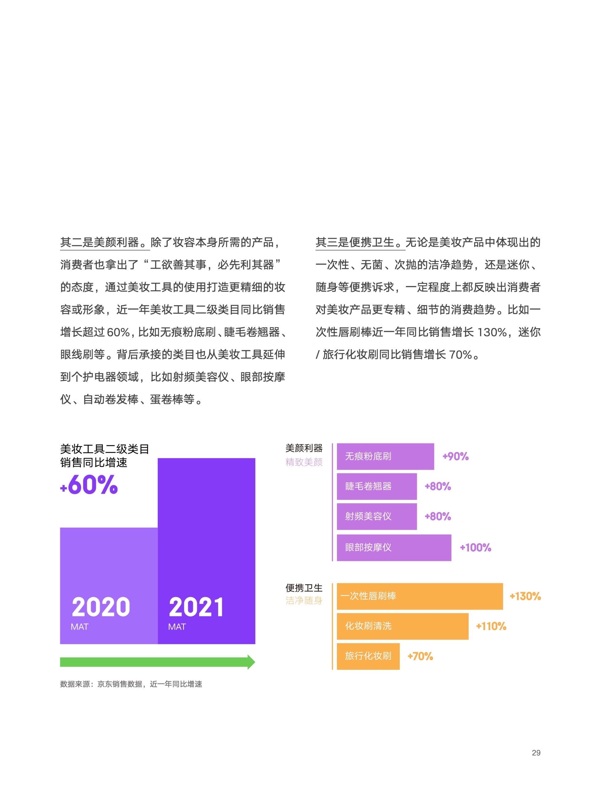 2022京東618消費新趨勢(圖29)