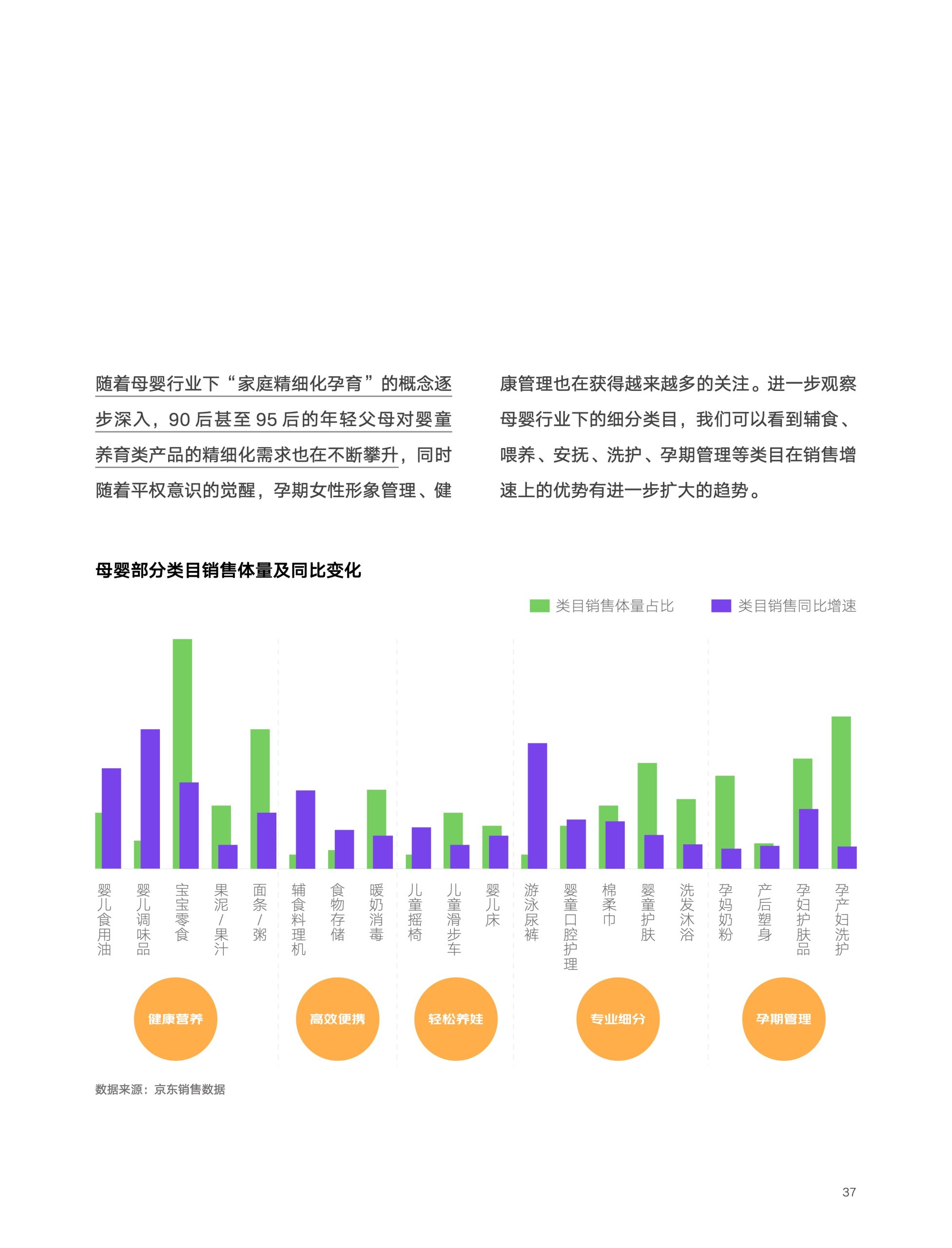 2022京東618消費新趨勢(圖37)