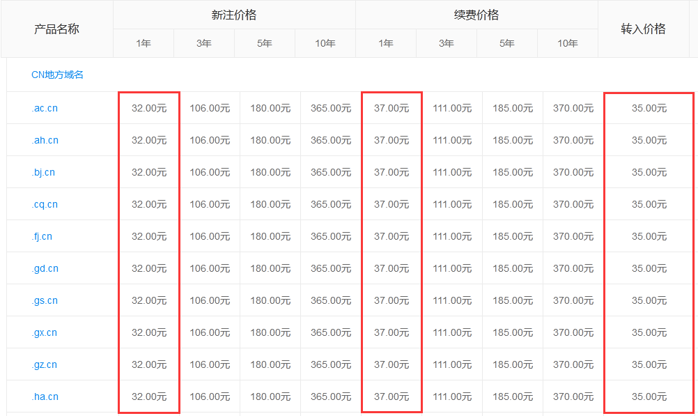 CN地方域名價(jià)格一覽