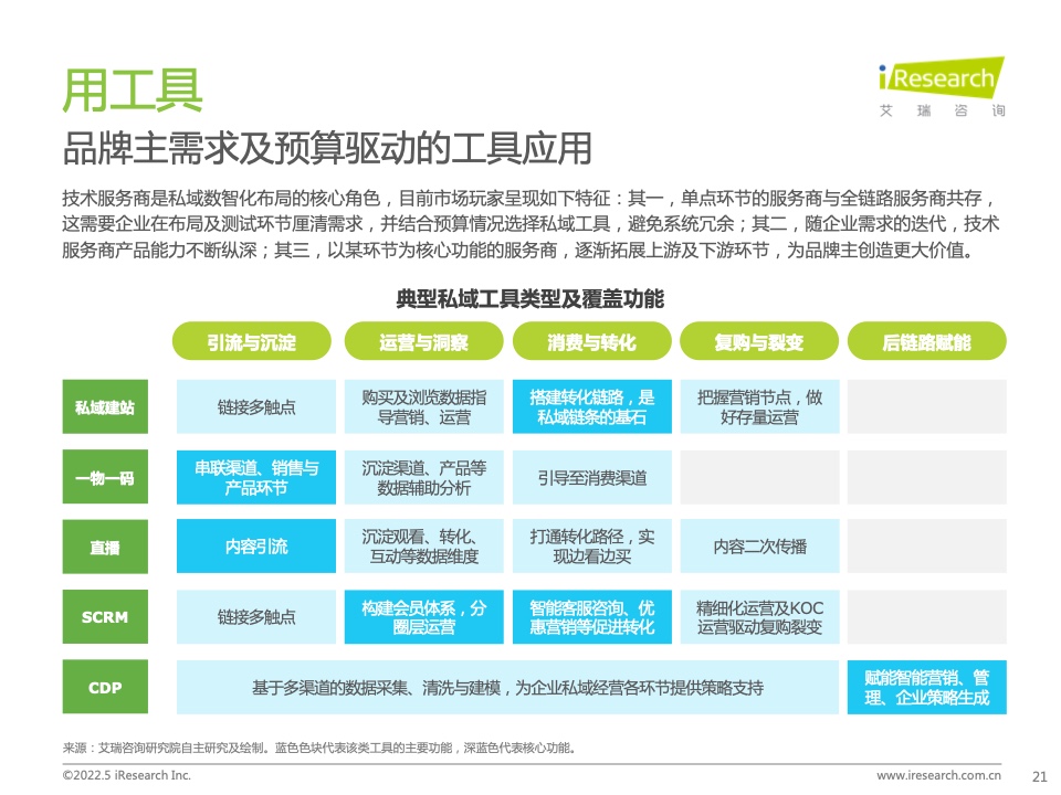 2022年中國(guó)零售私域數(shù)智化增長(zhǎng)白皮書(圖16)