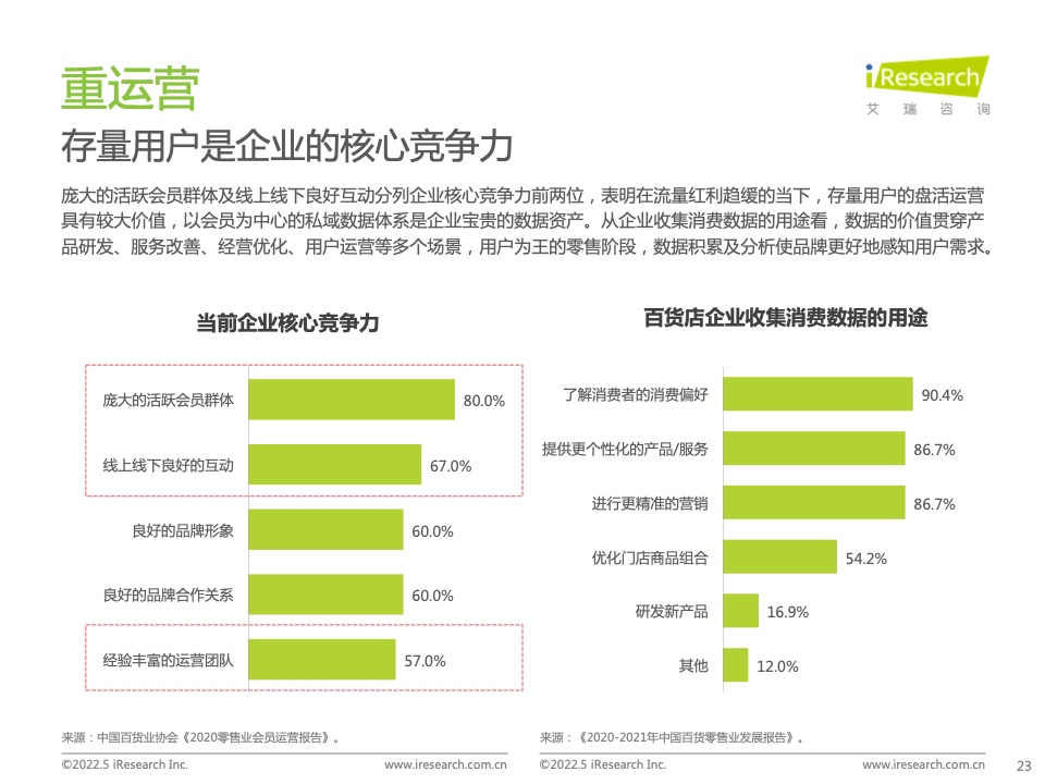 2022年中國(guó)零售私域數(shù)智化增長(zhǎng)白皮書(圖18)